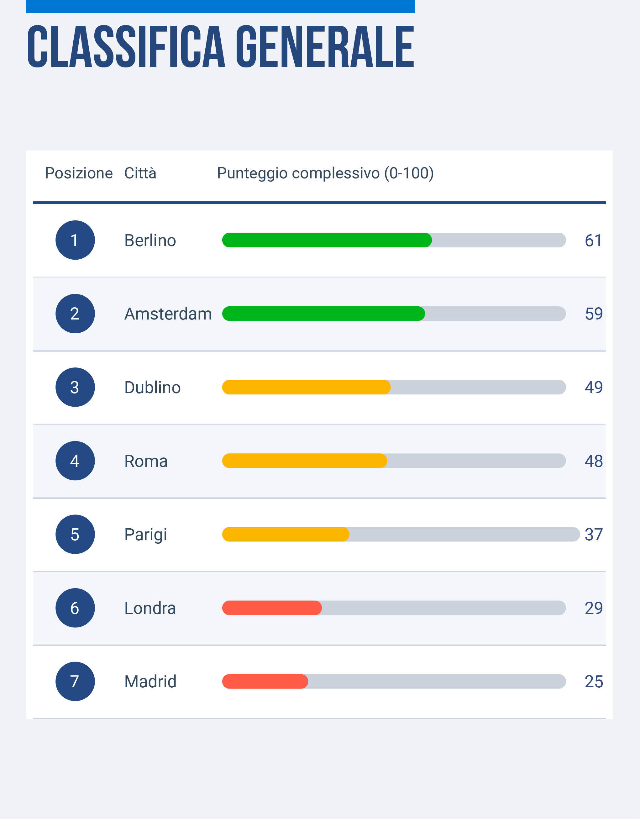 Classifica Generale